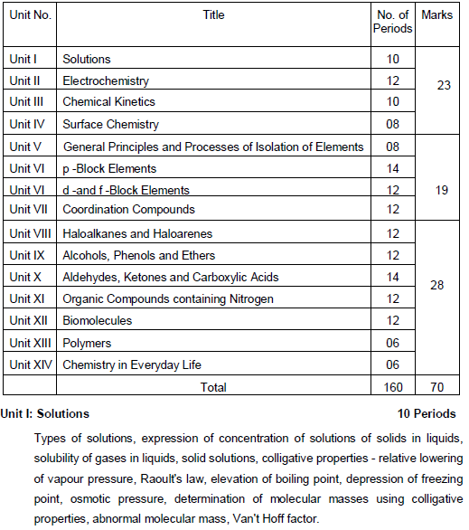 cbse-class-12-chemistry-syllabus-2019-2020-latest-syllabus-for